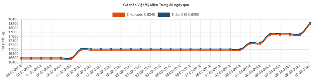 6PG88VN