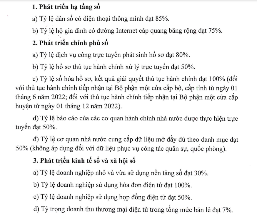 C&aacute;c mục ti&ecirc;u ph&aacute;t triển hạ tầng số, ch&iacute;nh phủ số, Link Trang Chủ PG88.Com Mới #2026 số, x&atilde; hội số đặt ra trong kế hoạch h&agrave;nh động&nbsp; của Ủy ban năm 2022