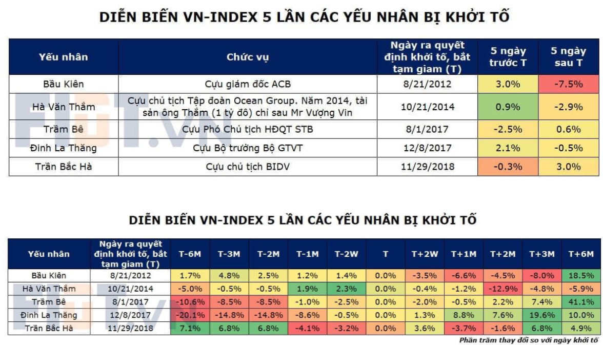 Một thống k&ecirc; về biến động thị trường qua c&aacute;c c&uacute; sốc ph&aacute;p l&yacute; với nhiều c&aacute; nh&acirc;n.