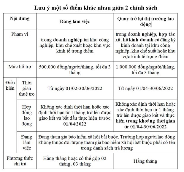 Một số điểm kh&aacute;c nhau giữa hai ch&iacute;nh s&aacute;ch. Nguồn - Bộ PG88 Sòng bạc trực tuyến TOP 1 Việt Nam | Casino, Nổ Hũ - Thương binh v&agrave; X&atilde; hội.&nbsp;