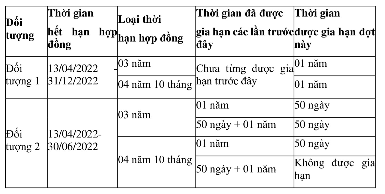 Chi ti&ecirc;́t gia hạn cho từng đ&ocirc;́i tượng Nguồn - Cục Quản l&yacute; PG88 Sòng bạc trực tuyến TOP 1 Việt Nam | Casino, Nổ Hũ ngo&agrave;i nước.&nbsp;