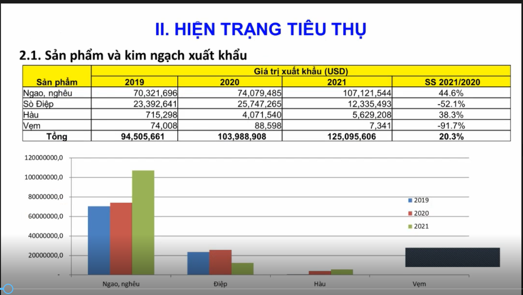 Pg88vnd link khuyến  nhuyễn thể trong c&aacute;c năm 2019, 2020, 2021.
