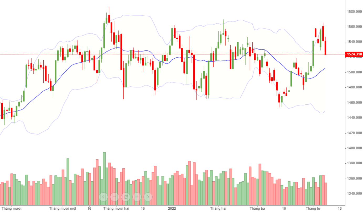 Vn30-Index.