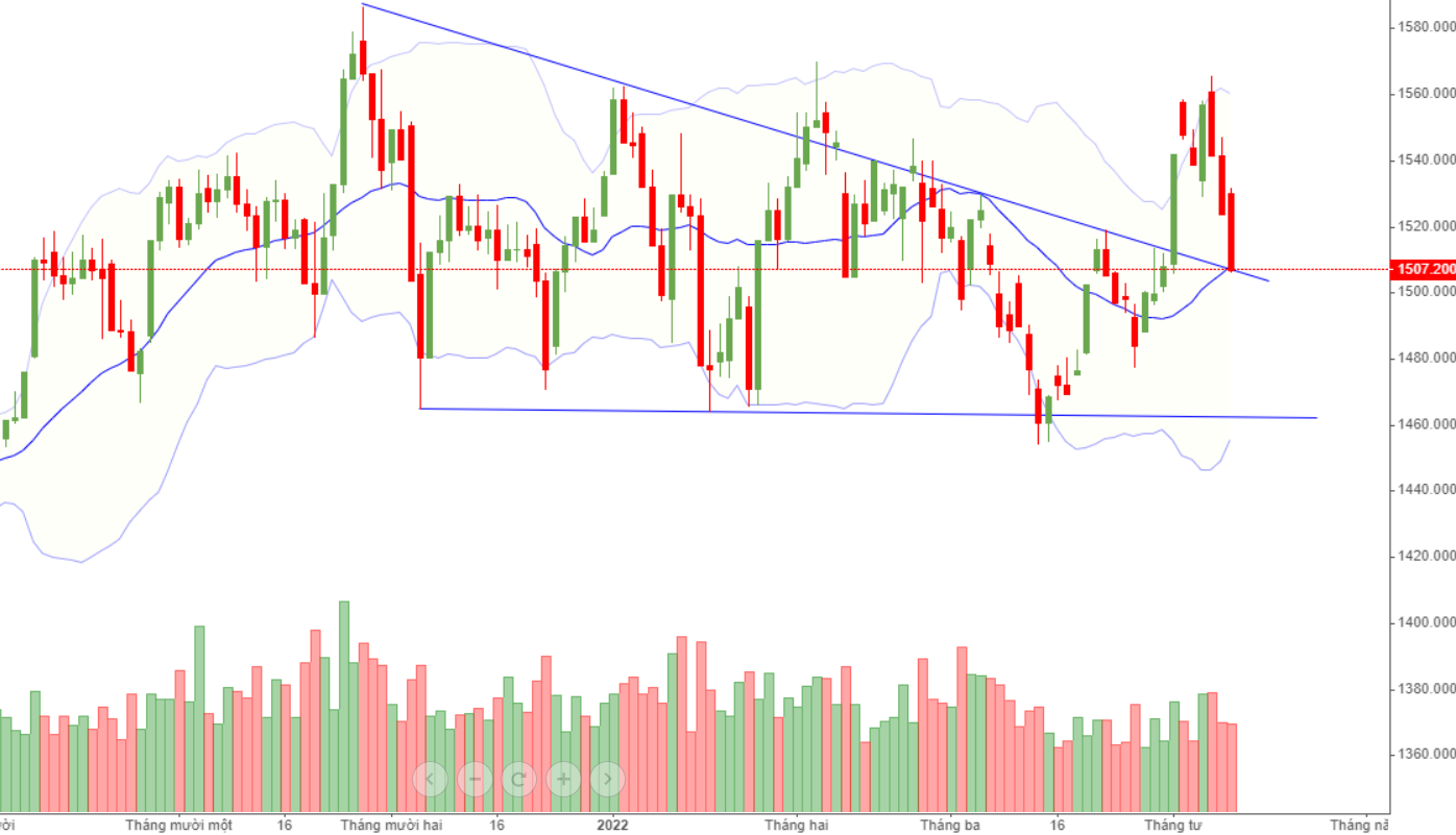 VN30-Index.