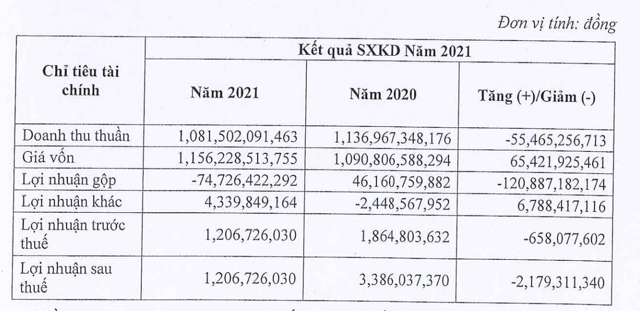 Kết quả PG88 Uy Tín Số 1 Việt Nam của PXS.