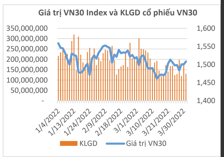 Giá trị VN30 Index và khối lượng giao dịch Pg88vnd dành cho Android và iOS tại Việt Nam VN30.