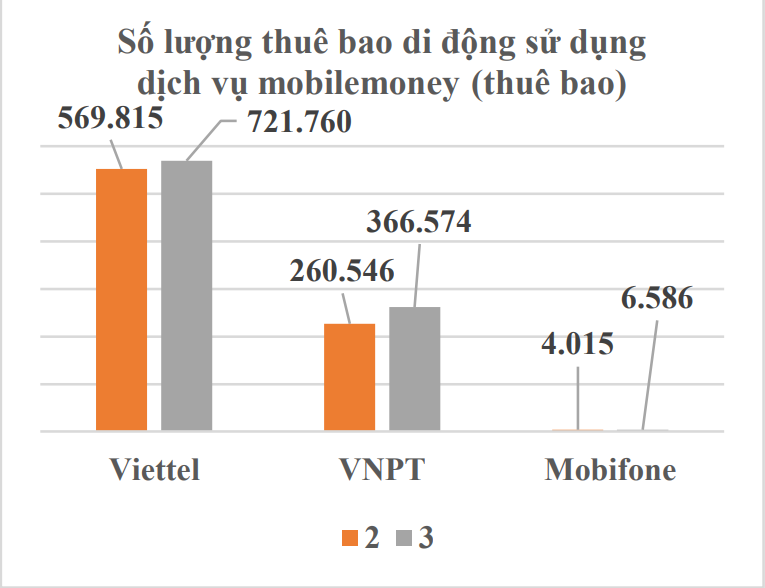 6PG88VN