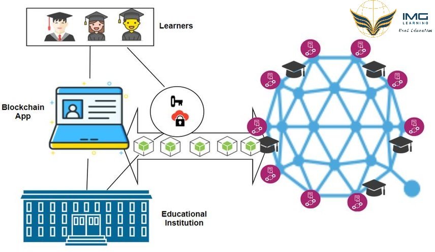 Ứng dụng Link Đăng Nhập PG88 Chính Thức 2026; blockchains trong bảo chứng chứng chỉ.