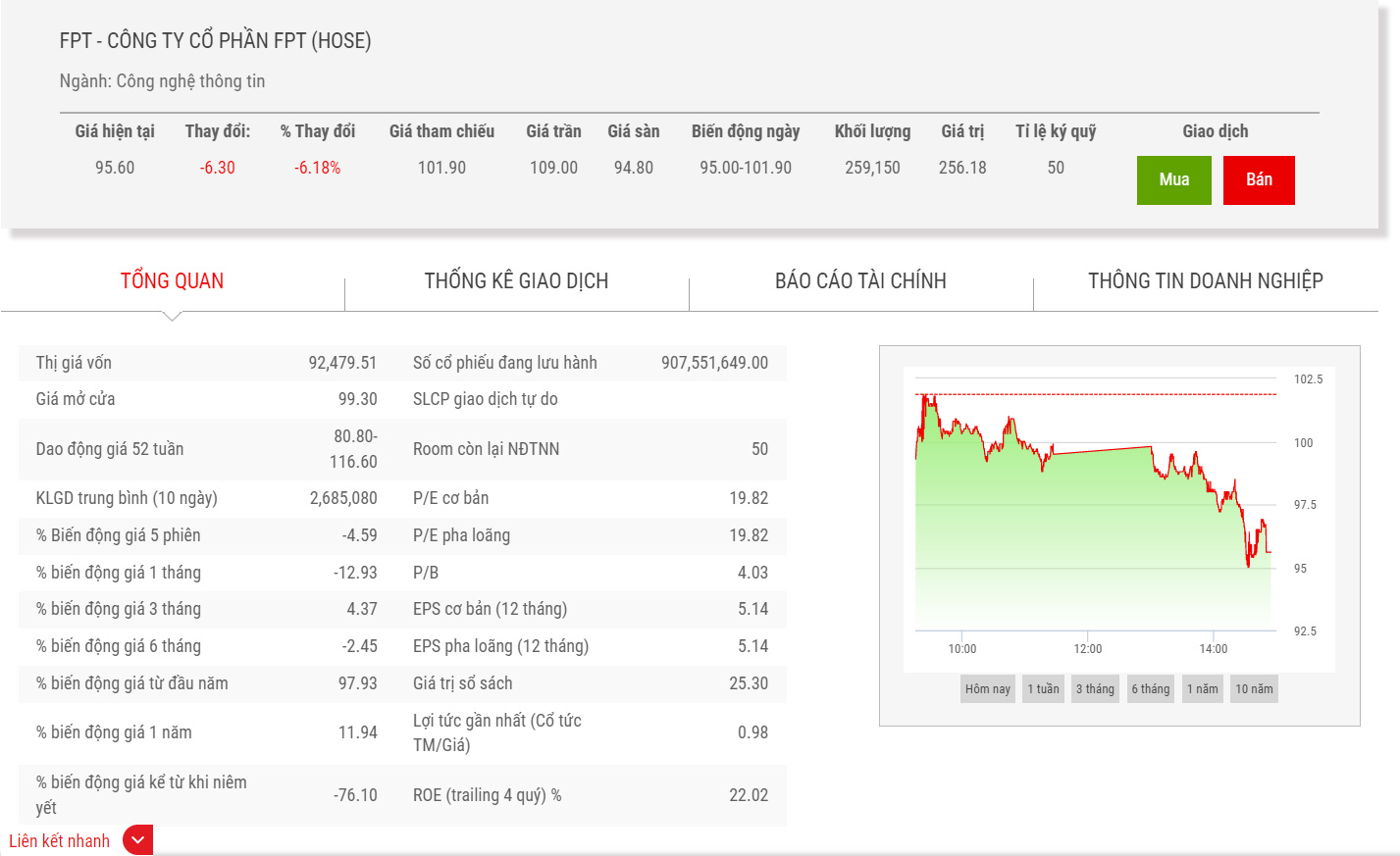 Dragon Capital trở lại làm cổ đông lớn ngay trước thời điểm FPT chia cổ tức năm 2021 