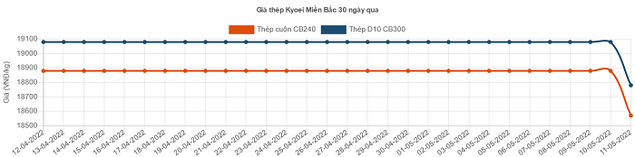 6PG88VN