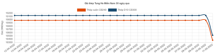 6PG88VN
