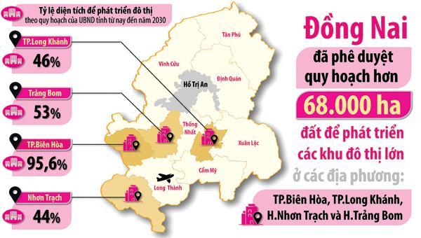 Quy hoạch đất cho ph&aacute;t triển đ&ocirc; thị Đồng Nai trong giai đoạn 2021-2030.