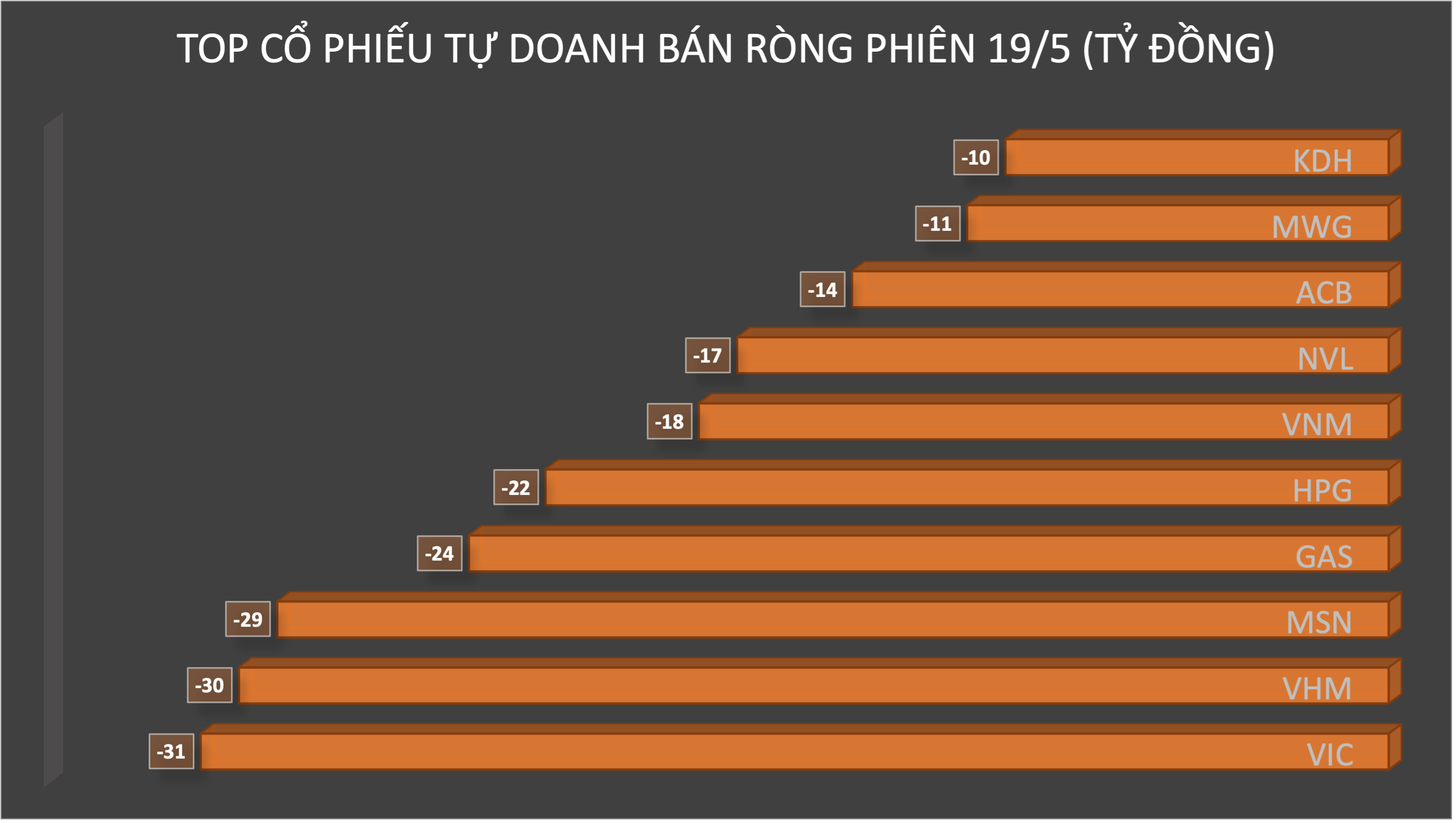 Đồ hoạ: K.T