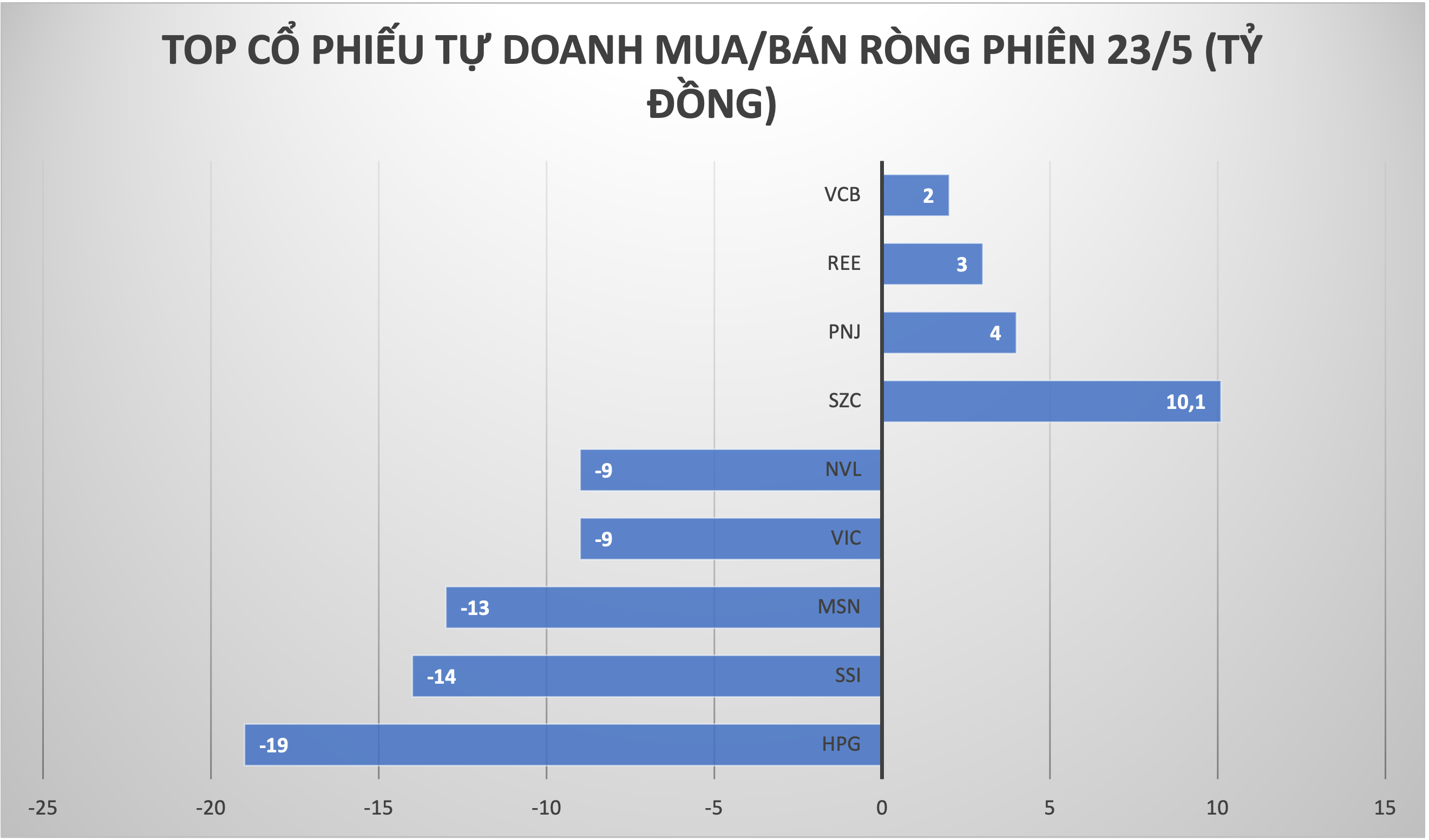 Top Pg88vnd dành cho Android và iOS tại Việt Nam tự doanh mua bán ròng trên sàn HSX.