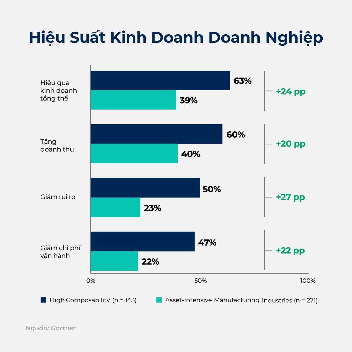 M&ocirc; h&igrave;nh PG88 Uy Tín Số 1 Việt Nam linh hoạt tạo ra hiệu quả PG88 Uy Tín Số 1 Việt Nam ấn tượng cho PG88 Link Dễ Nhớ Pg88.com. (Nguồn: Gartner).