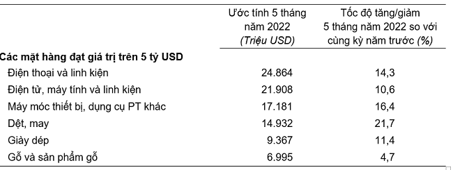 Trị gi&aacute; một số mặt h&agrave;ng Pg88vnd link khuyến  5 th&aacute;ng đầu năm 2022.
