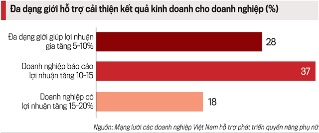 Đa giạng dới hỗ trợ cải thiện kết quả PG88 Uy Tín Số 1 Việt Nam.&nbsp;