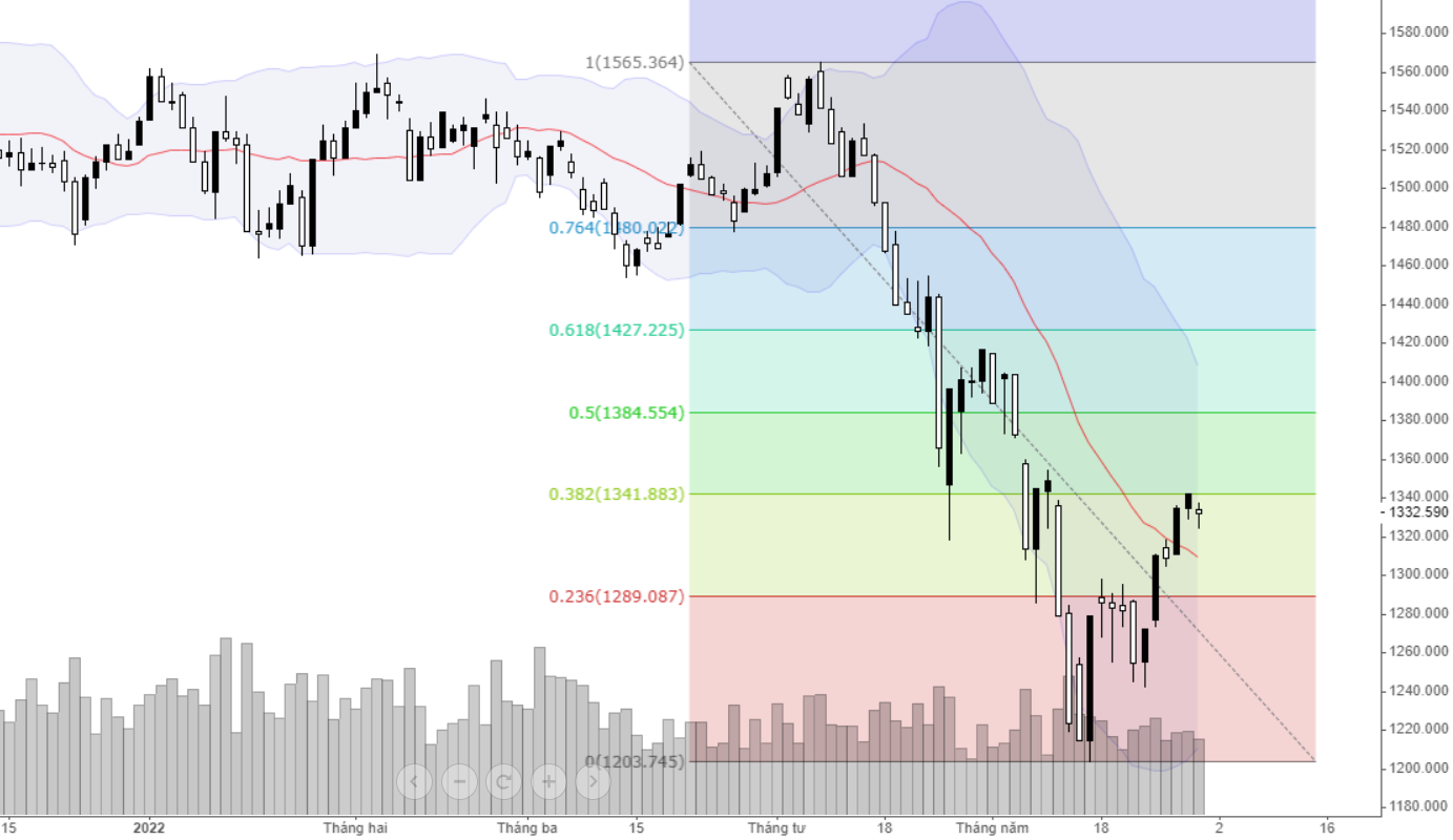 VN30-Index.