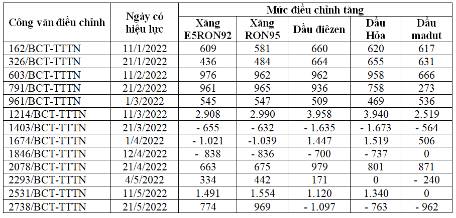 Nguồn:&nbsp;Bộ T&agrave;i ch&iacute;nh.