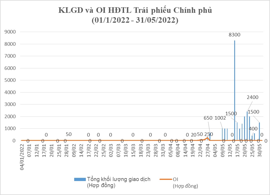6PG88VN