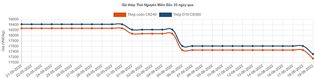 6PG88VN
