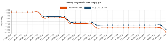 6PG88VN