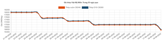 6PG88VN