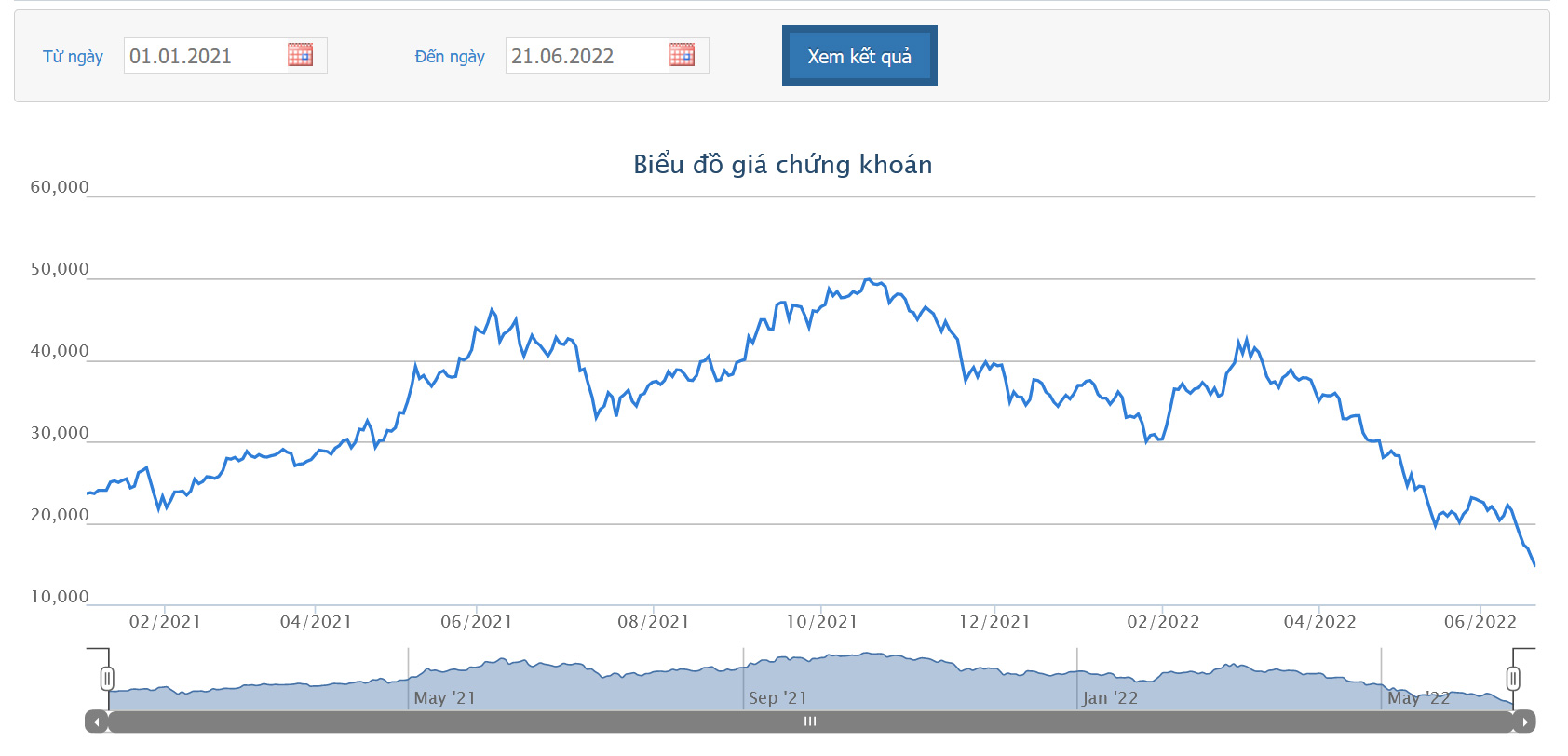 Giá giảm tới 70%, công ty riêng của Chủ tịch Lê Phước Vũ muốn thoái hết 3,6% vốn tại HSG