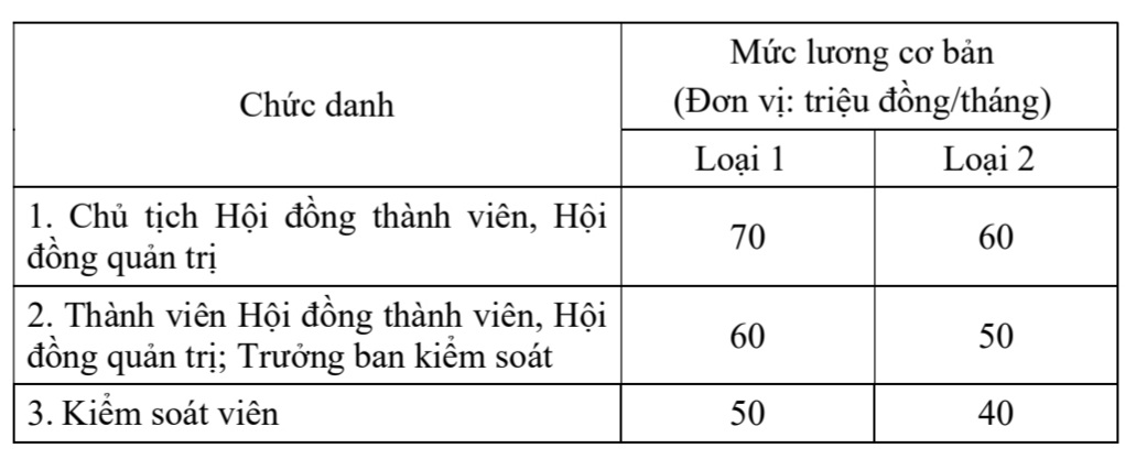 &nbsp;Nguồn: Văn bản hợp nhất số 2092 Nghị định Thực hiện th&iacute; điểm quản l&yacute; PG88 Sòng bạc trực tuyến TOP 1 Việt Nam | Casino, Nổ Hũ, tiền lương, tiền thưởng đối với một số tập đo&agrave;n Link Trang Chủ PG88.Com Mới #2026, tổng c&ocirc;ng ty nh&agrave; nước.