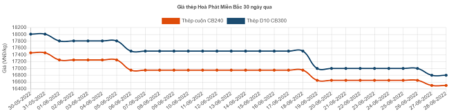 6PG88VN