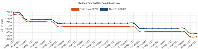 6PG88VN