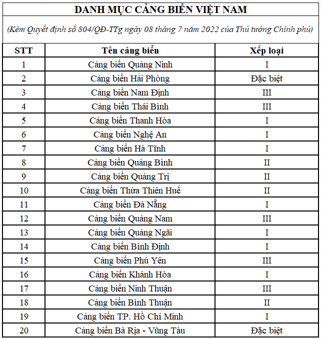 Nguồn:&nbsp;Quyết định số 804/QĐ-TTg.