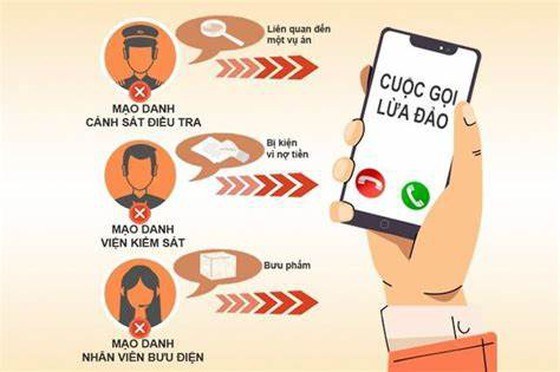 Nh&acirc;n vi&ecirc;n bưu điện l&agrave; một trong những đối tượng bị lợi dụng để mạo danh lừa đảo