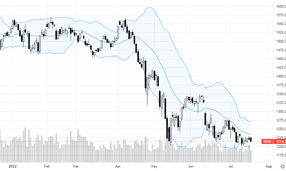 VN30-Index.
