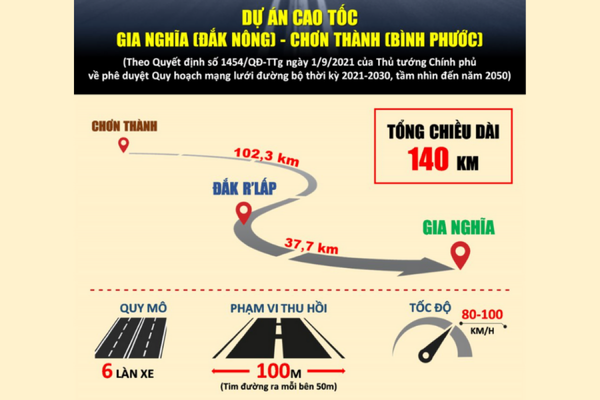 Sơ đồ dự &aacute;n cao tốc Gia Nghĩa - Chơn Th&agrave;nh.