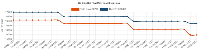 6PG88VN
