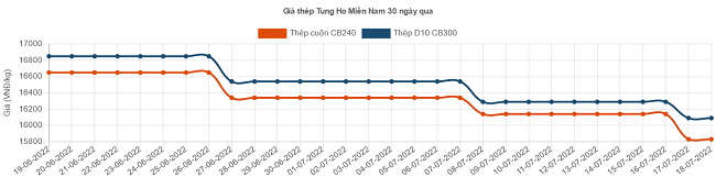 6PG88VN