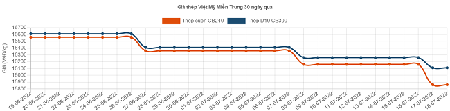 6PG88VN