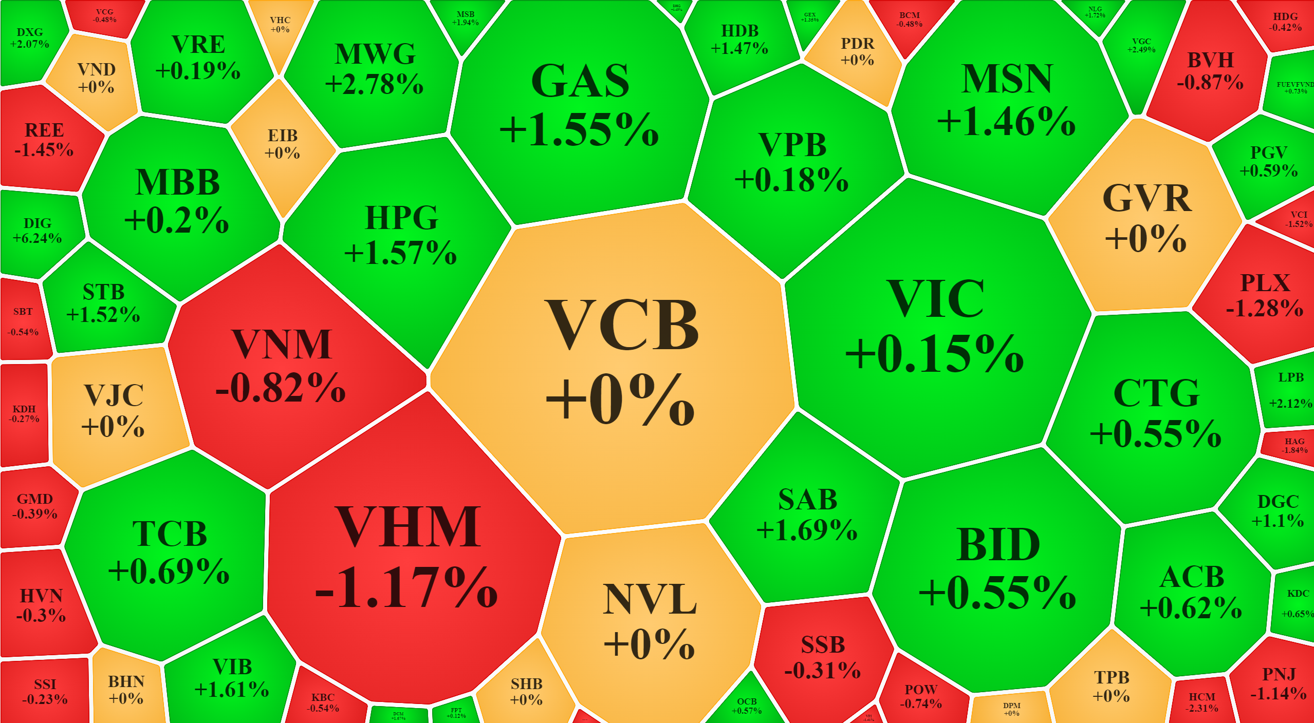 VN-Index sáng nay chưa thể đột phá qua 1.200 điểm vì những Pg88vnd dành cho Android và iOS tại Việt Nam lớn nhất vẫn chưa "ra mặt".