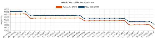 6PG88VN