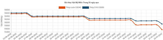 6PG88VN
