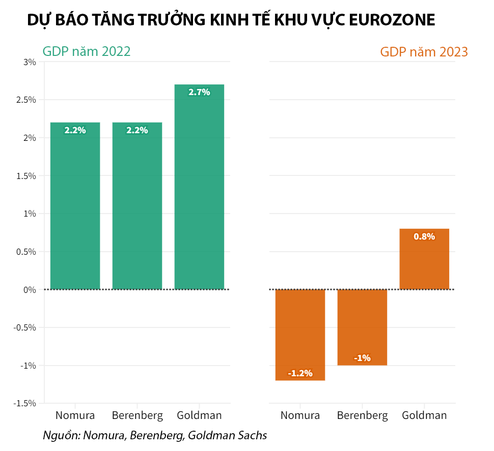 Đồ họa: CNBC