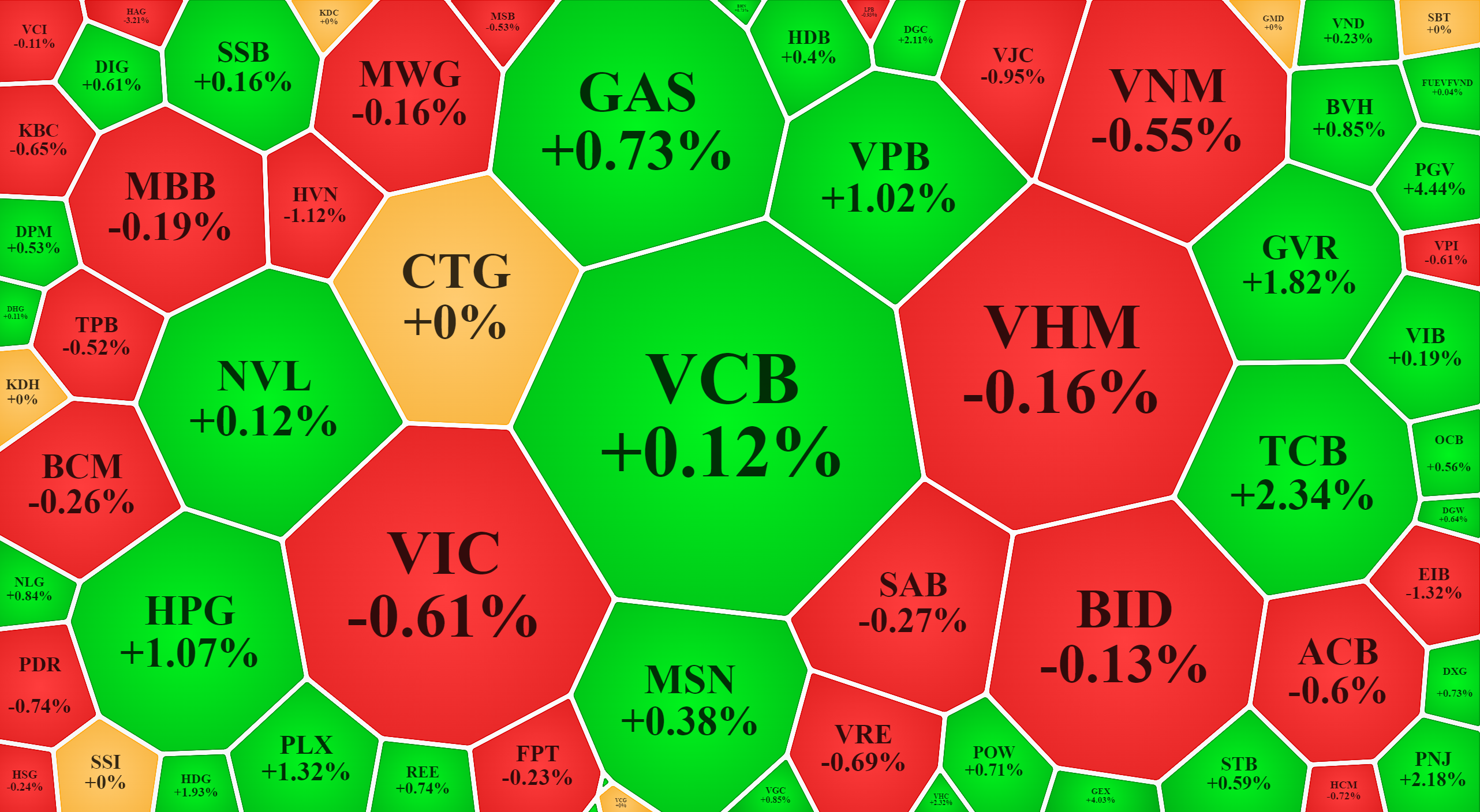 Các Pg88vnd dành cho Android và iOS tại Việt Nam lớn đang không đồng thuận, nên điểm số của VN-Index tiếp tục hạn chế.