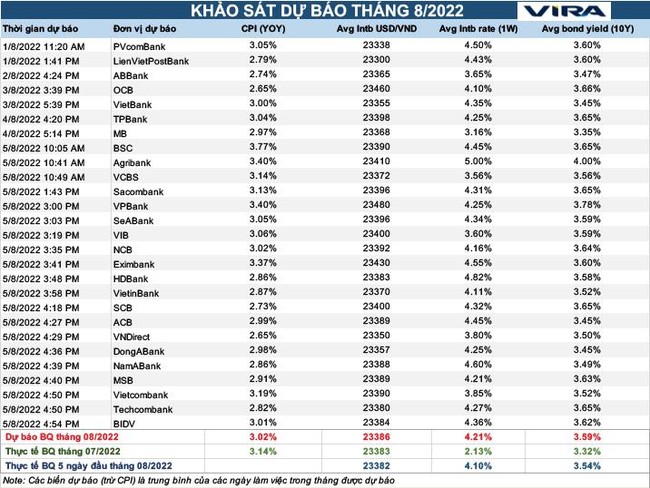 Gi&aacute; USD giao ngay tr&ecirc;n li&ecirc;n ng&acirc;n h&agrave;ng được dự b&aacute;o ở mức 23.386 VND