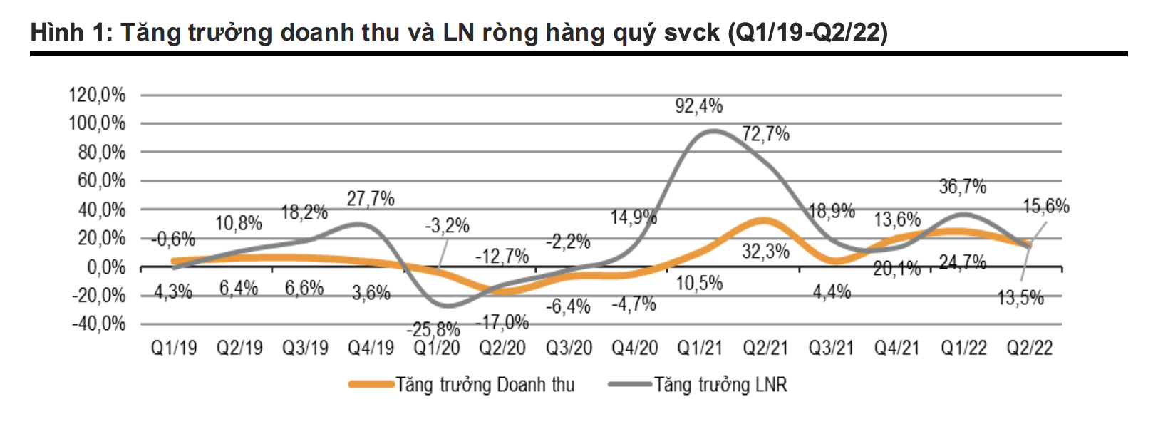 Nguồn: VnDirect.