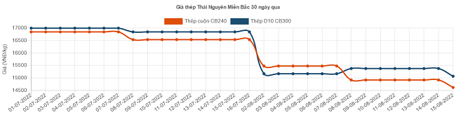 6PG88VN