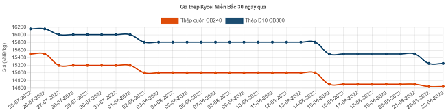6PG88VN