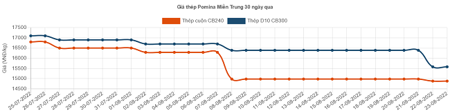 6PG88VN