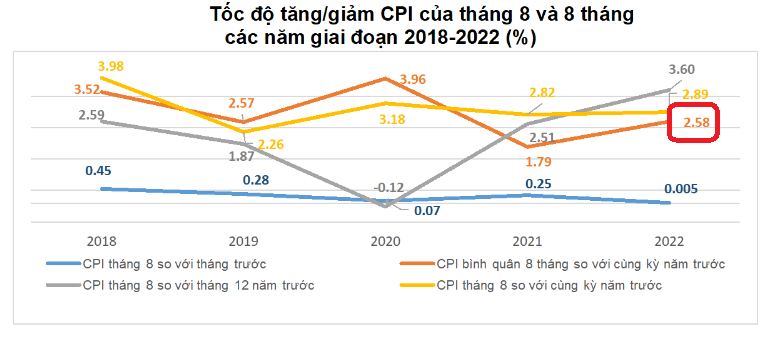 Nguồn:&nbsp;Tổng cục Thống k&ecirc;.