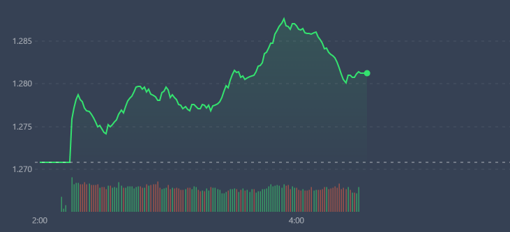 VN-Index thể hiện qu&aacute;n t&iacute;nh tăng đ&atilde; chững lại ở v&ugrave;ng cao, khi d&ograve;ng tiền v&agrave;o yếu dần.